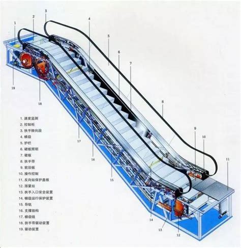 平面手扶梯|手扶电梯工作原理动态图，这个你一定要知道